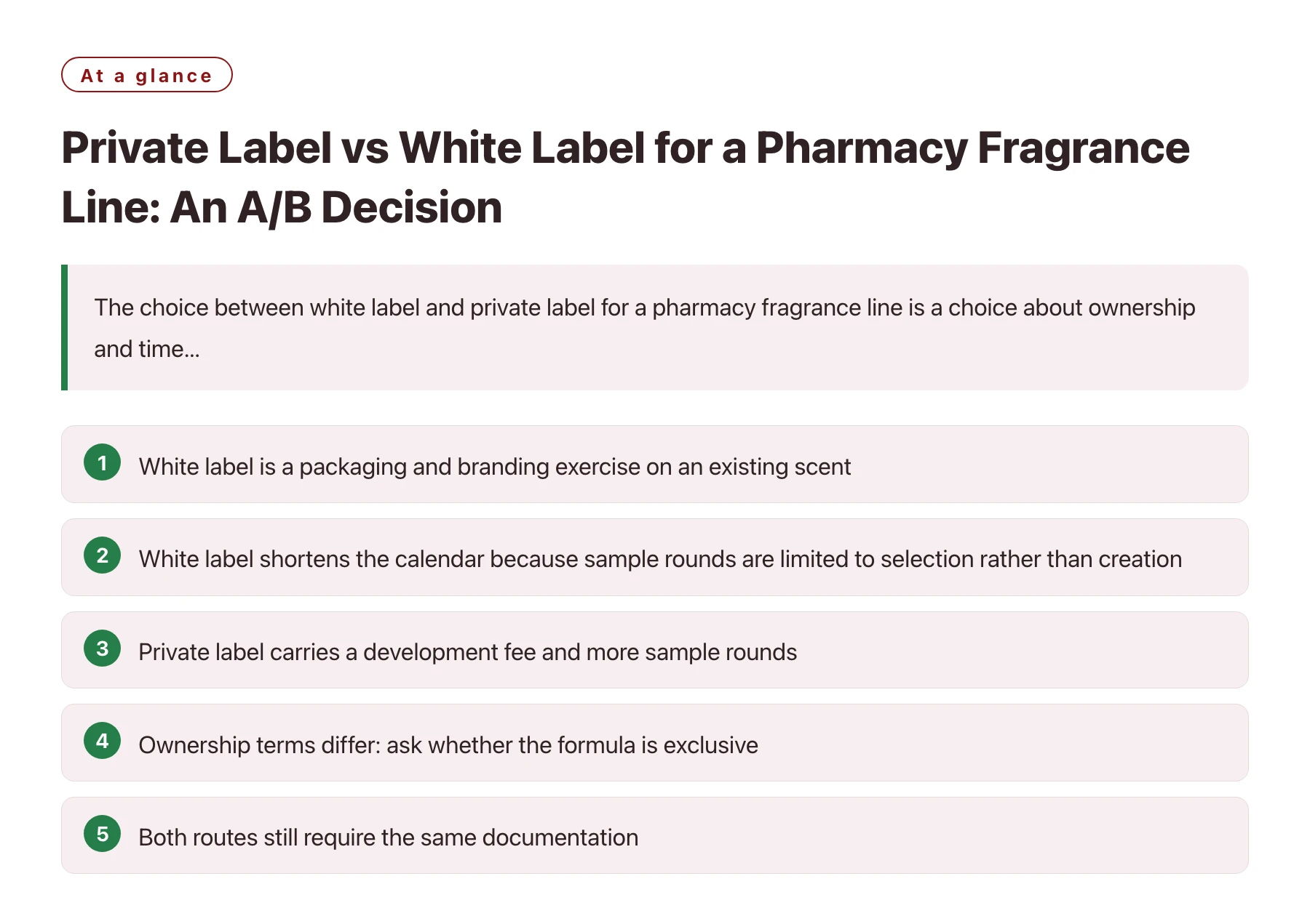 Private Label vs White Label for a Pharmacy Fragrance Line: An A/B Decision——全文要点速览
